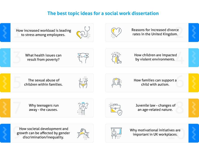 children's social work dissertation topics